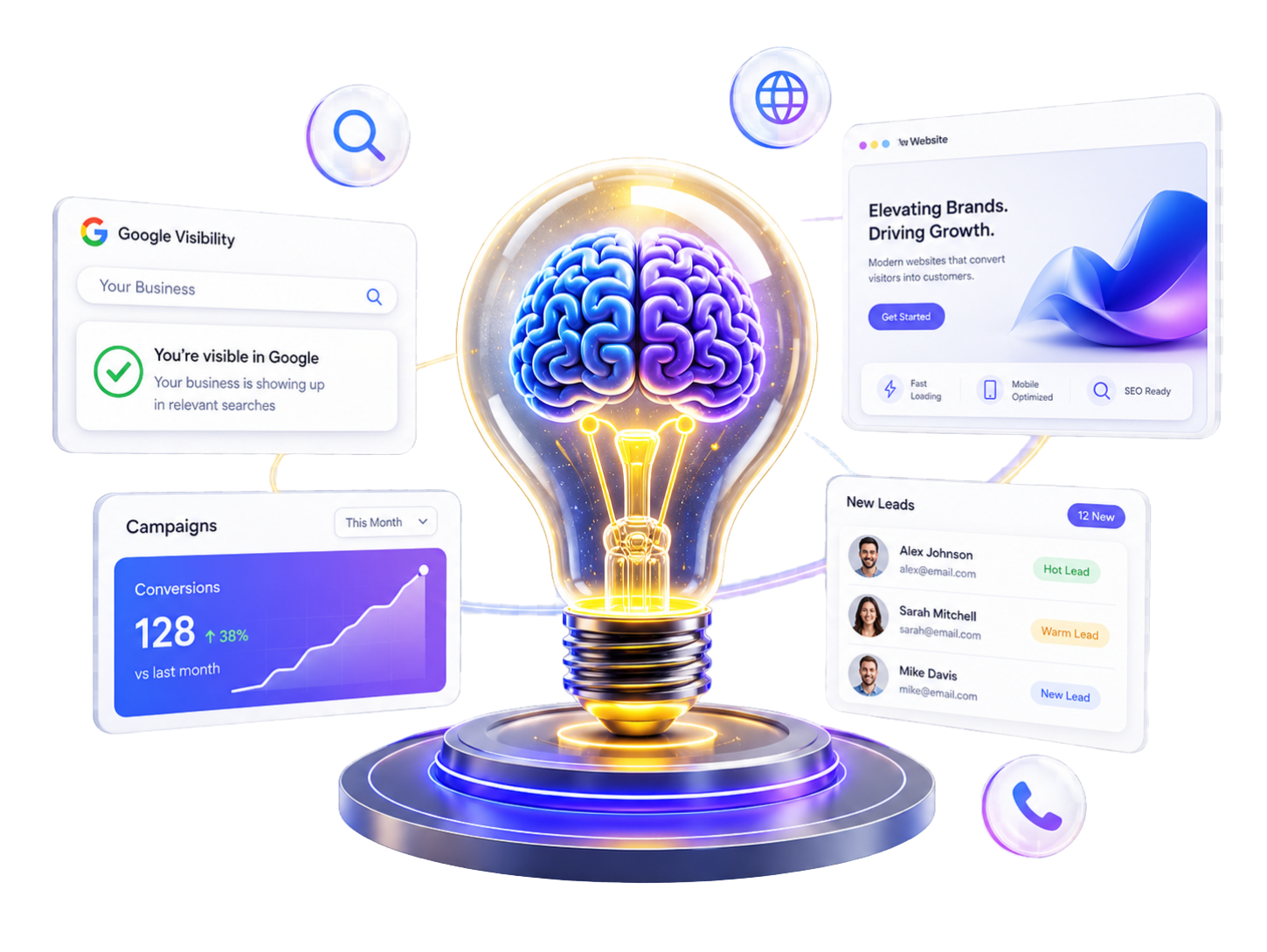 System marketingowy Big Brains: widoczność w Google, kampanie reklamowe, strona internetowa i nowe zapytania